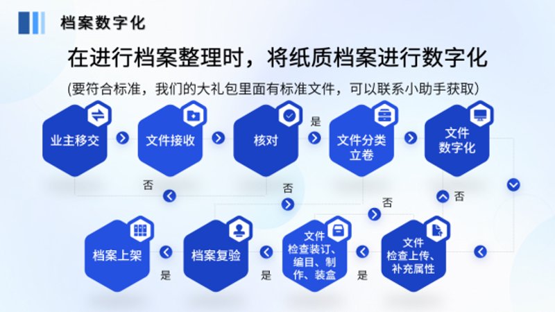 档案数字化扫描误区警示:避开迷雾,拥抱未来