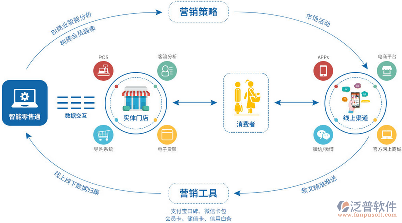 档案管理:打造高效办公环境的秘诀
