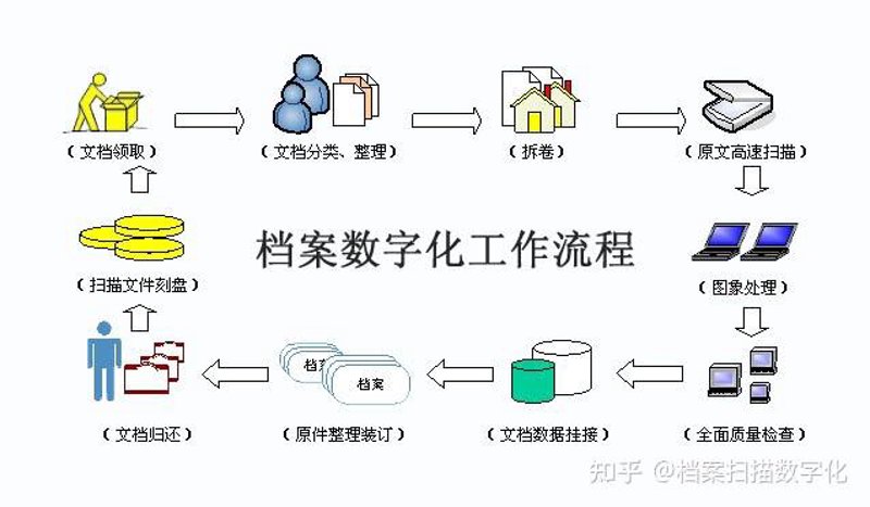 档案数字化扫描