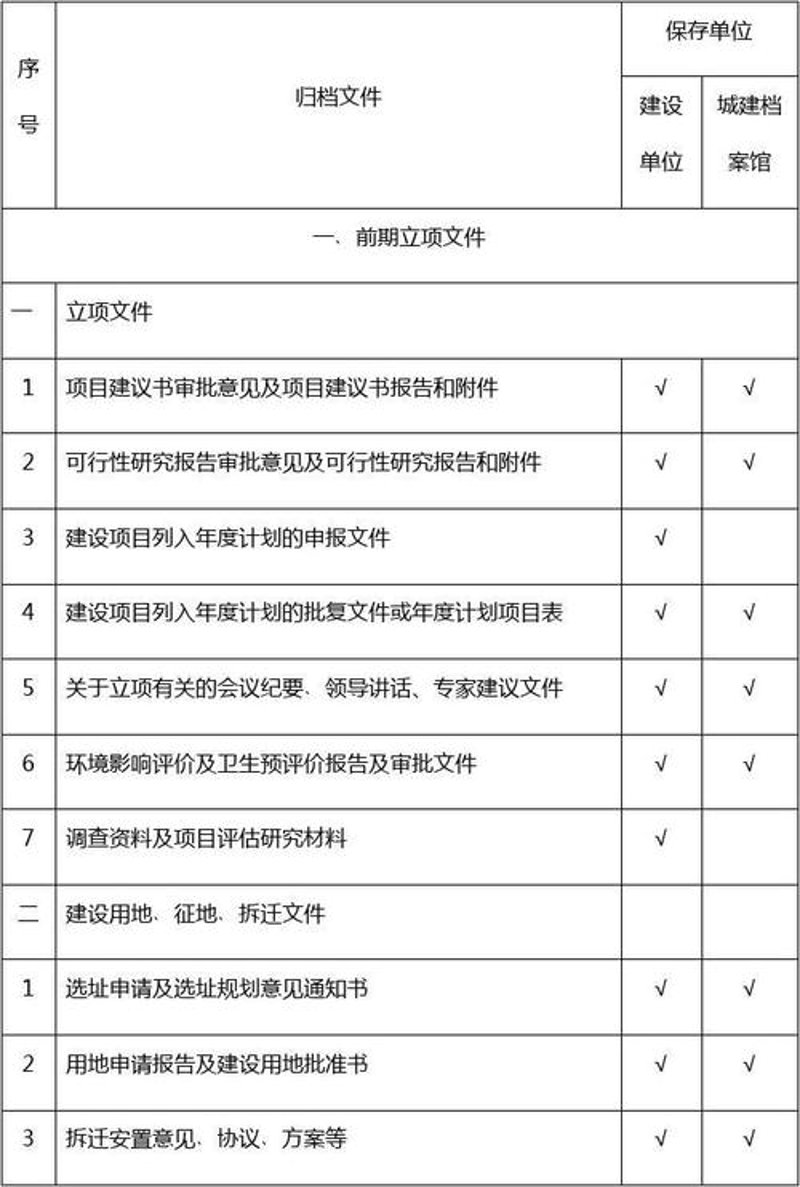 城建档案整理